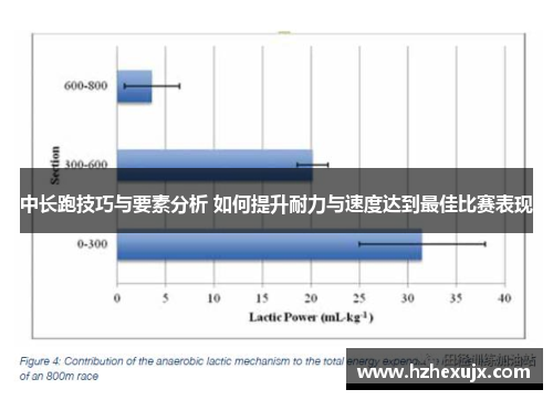 中长跑技巧与要素分析 如何提升耐力与速度达到最佳比赛表现