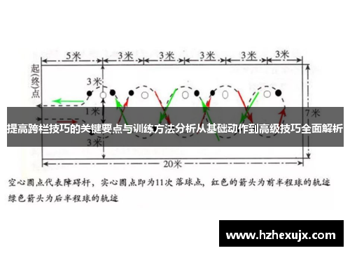提高跨栏技巧的关键要点与训练方法分析从基础动作到高级技巧全面解析