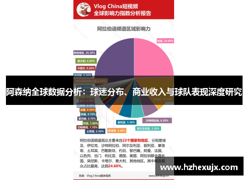 阿森纳全球数据分析：球迷分布、商业收入与球队表现深度研究